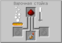 Как сделать взрывное зелье огнестойкости (усиленное) в Майнкрафте