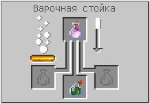 Как сделать туманное зелье отравления в Майнкрафте